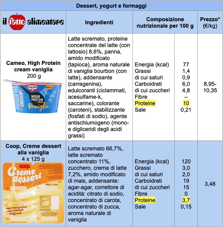 Tabella confronto proteine 1 dessert Cameo Coop