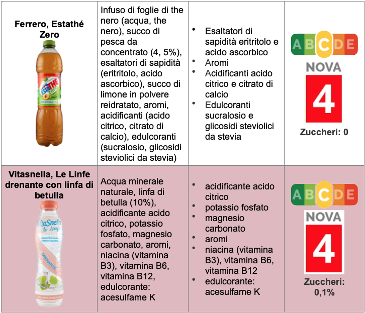 Bevande edulcorate Tabella 2 Estathé Zero Vitasnella Le Linfe - ottobre 2023