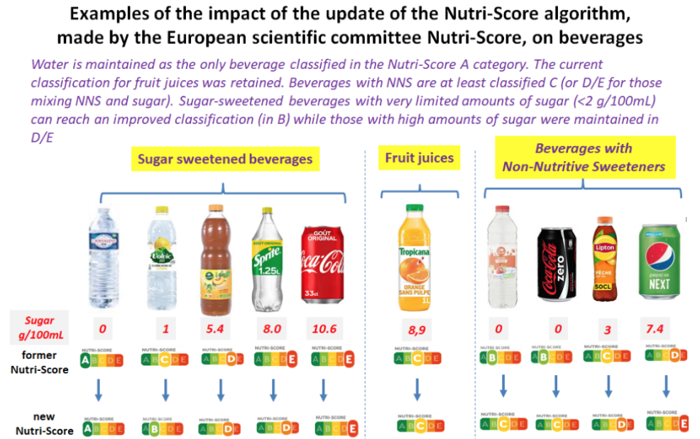Nutri-Score algoritmo aggiornato bevande