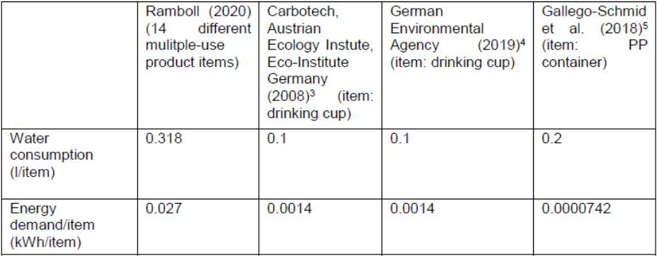 Tabella confronto studio LCA Ramboll/EPPA