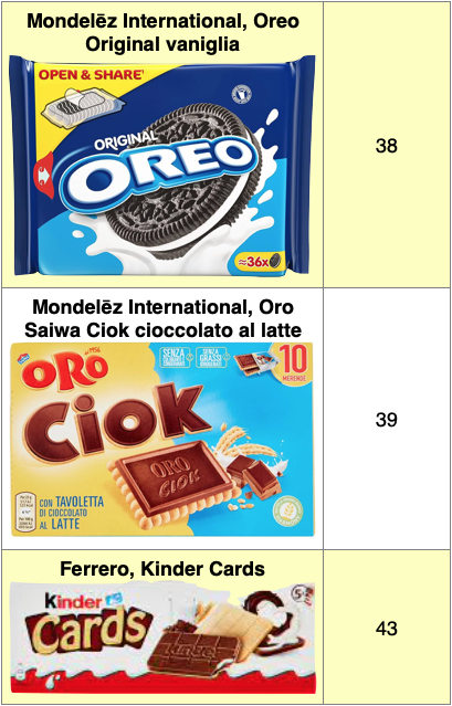 Tabella Biscotti 3 Oreo Oro Ciok Kinder Cards