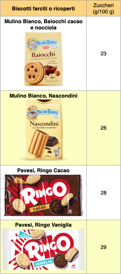 Tabella biscotti 1 Mulino Bianco Baiocchi Nascondini Pavesi Ringo Cacao