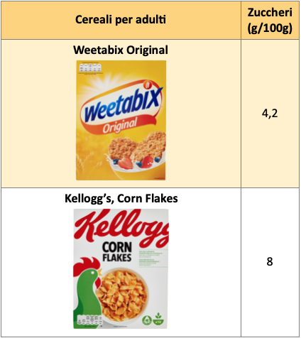 Tabella cereali adulti 1 Weetabix Kellogg's