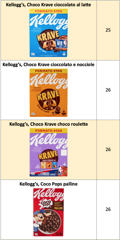 Tabella cereali bambini 2 Kellogg's