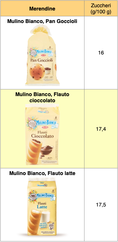 Tabella merendine 1 Mulino Bianco Pan goccioli Flauti