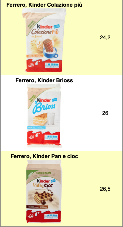 Tabella merendine 2 Kinder Colazione più Brioss Pan e cioc