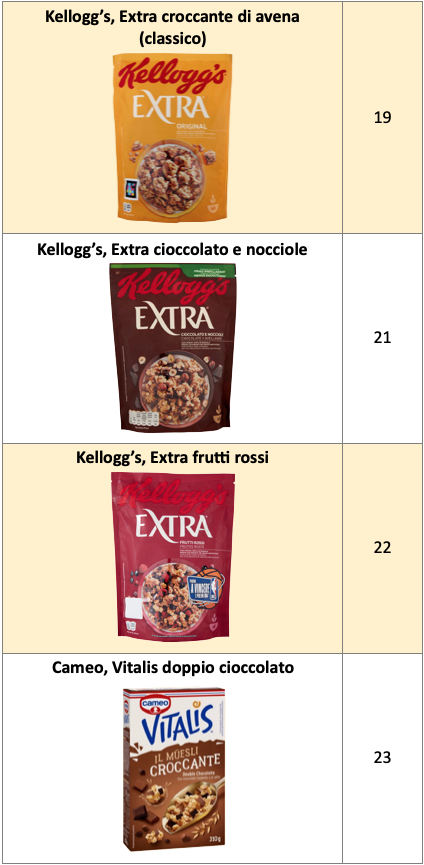 Tabella muesli cereali croccanti 2 Kellogg's Cameo