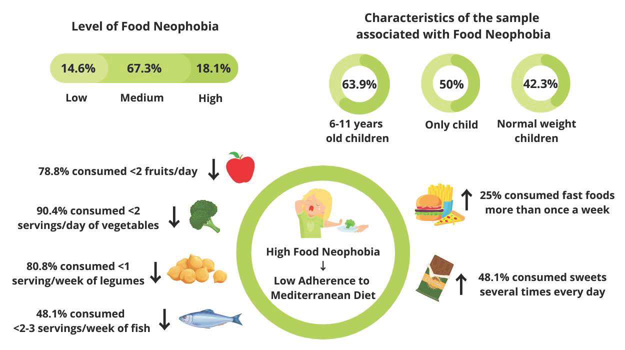 NEOFOBIA LAURA ROSSI CREA DIETA BAMBINI