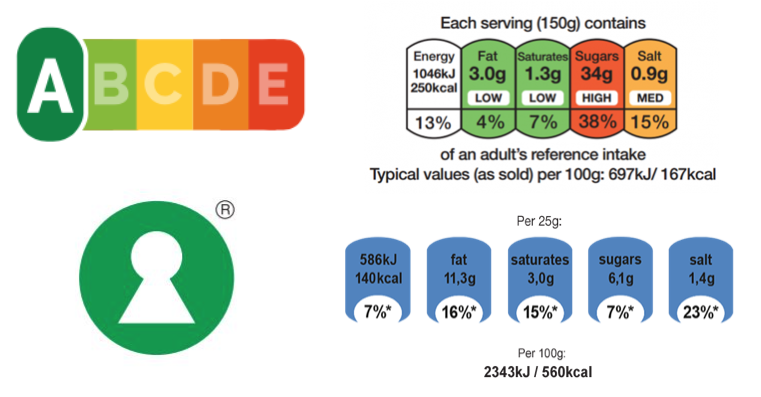 Nutri-Score etichette a semaforo keyhole assunzioni di riferimento