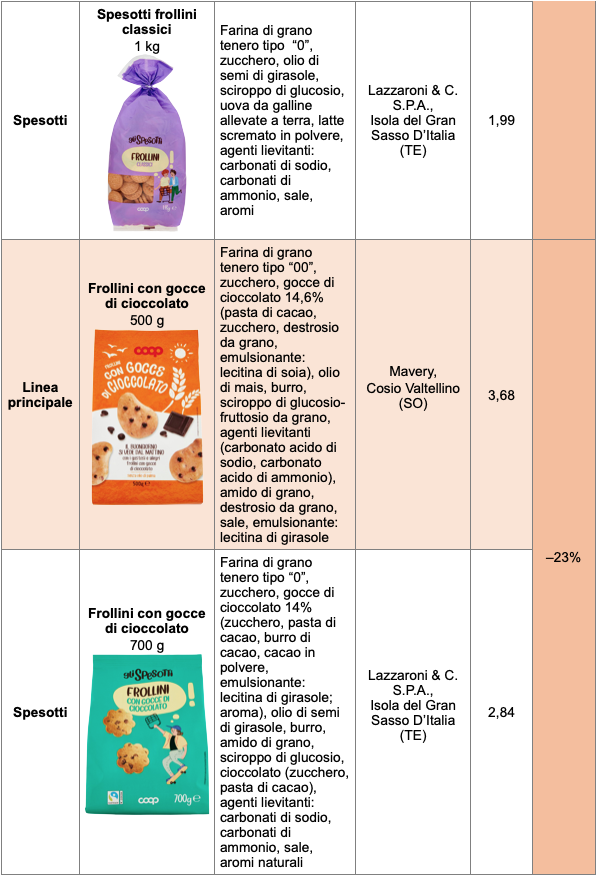 Tabella Spesotti Coop 1 frollini
