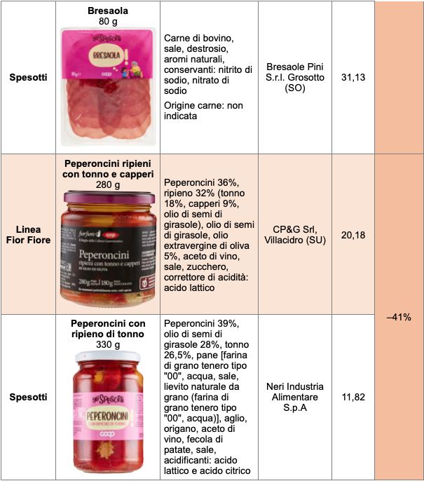 Tabella Spesotti Coop 2 bresaola peperoncini ripieni