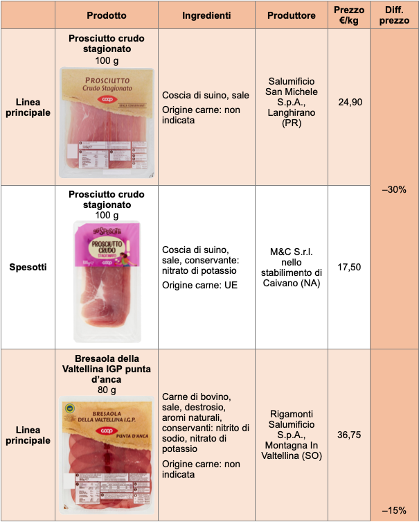 Tabella Spesotti Coop 2 prosciutto crudo bresaola