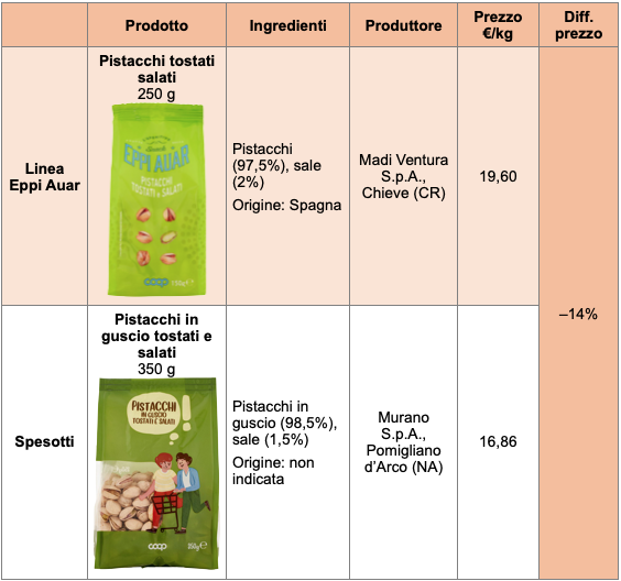 Tabella Spesotti Coop 3 pistacchi
