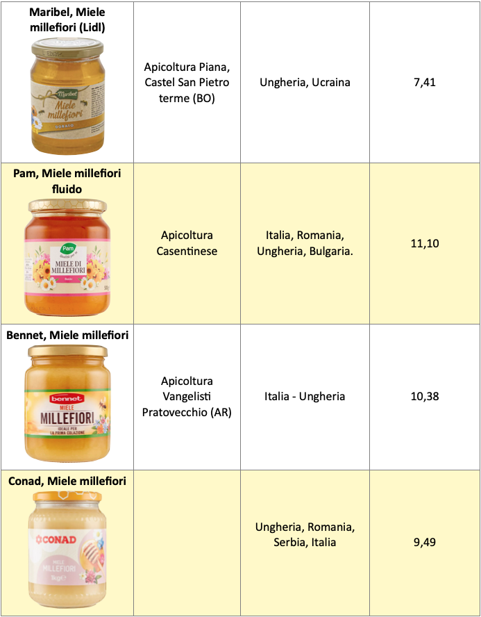 Tabella miele 2 Lidl Pam Bennet Conad