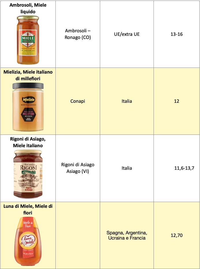 Tabella miele 3 Ambrosoli Mielizia Rigoni Luna di Miele
