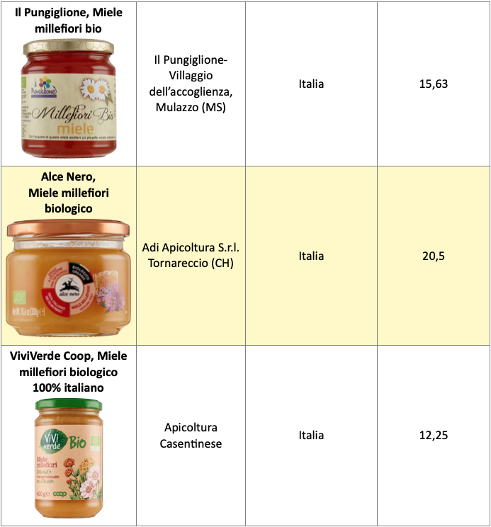 Tabella miele 4 Il Pungiglione Alce Nero Viviverde Coop