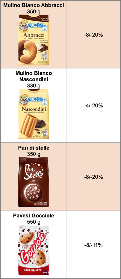 Tabella prezzi Barilla 3 biscotti