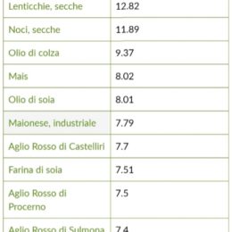 omega 3 in alimenti CREA.jpg
