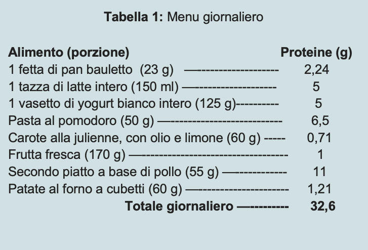 proteine nel menu giornaliero