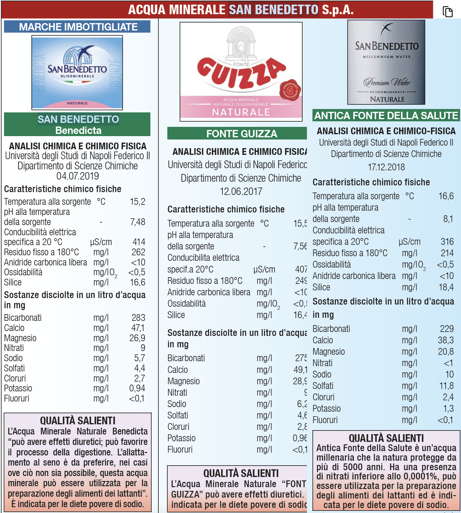 Acqua minerale San Benedetto 