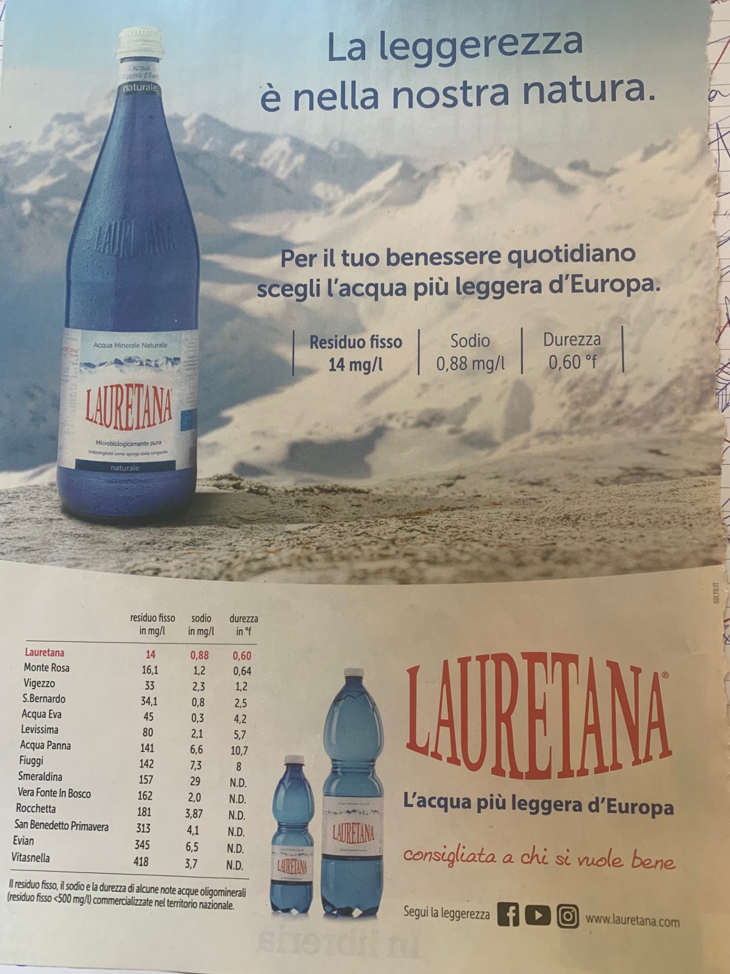 acqua minerale Lauretana