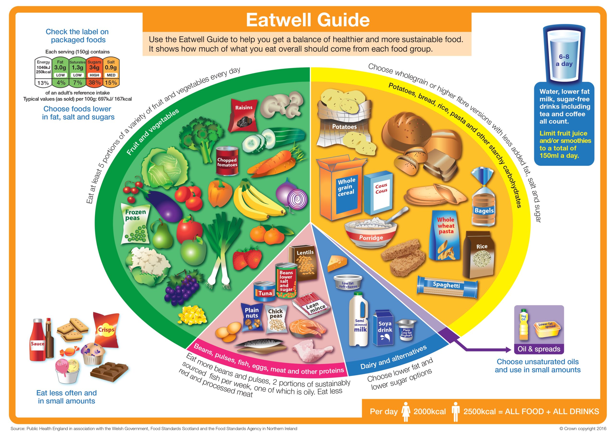 public health england dieta salute Eatwell_guide_colour_edition_page-0001