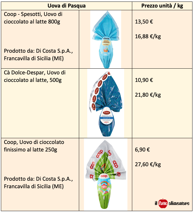 tab-uova-di-pasqua-2025-1-1bis