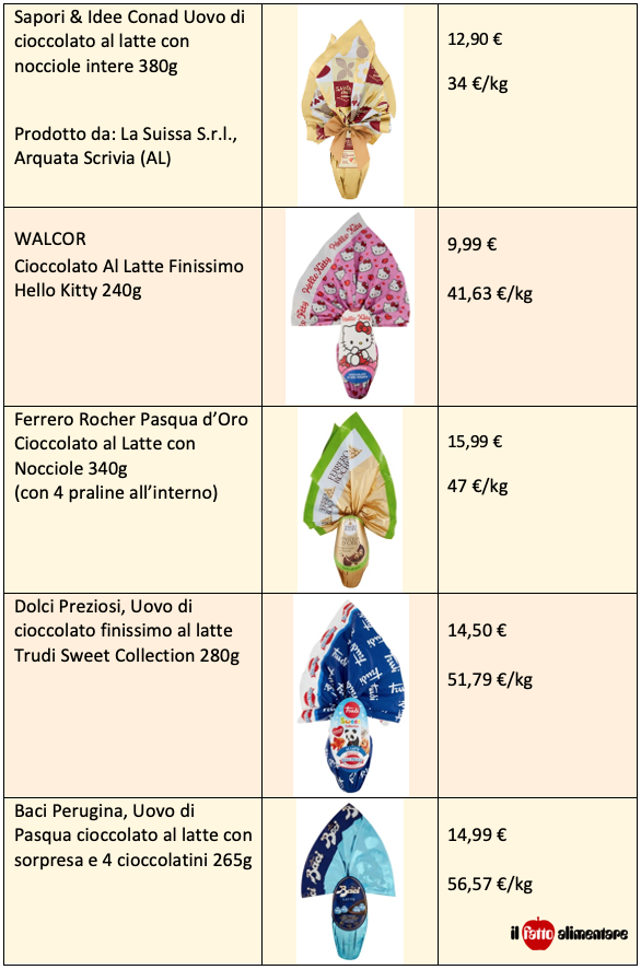 tab uova di pasqua 2025 2