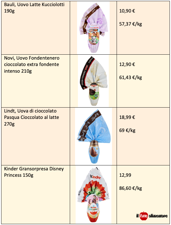 tab uova di pasqua 2025 3