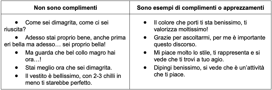 tabella disturbi alimentari 2025 faccini