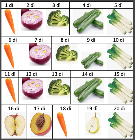 Un esempio di inizio dell alimentazione complementare dello svezzamento secondo HabEat