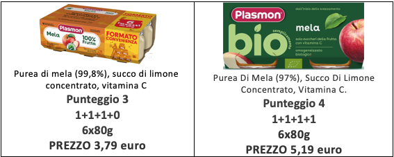 omogeneizzato plasmon 2025 confronto mela bio