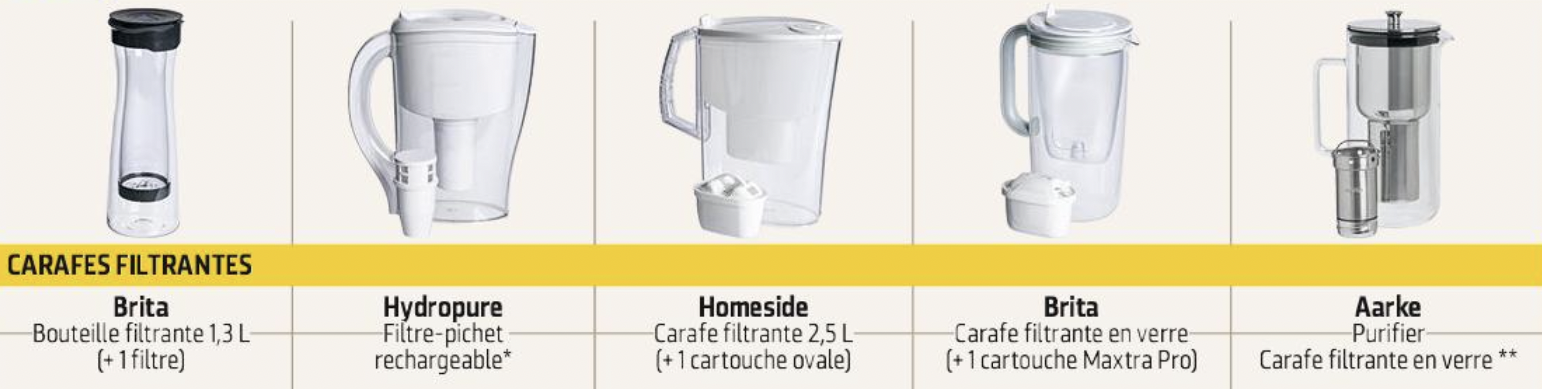 Caraffe filtranti BRITA