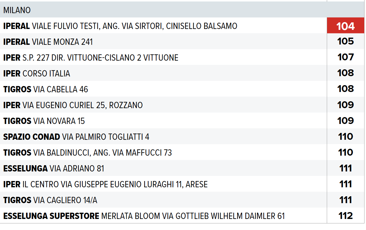 Altroconsumo supermercati Milano 