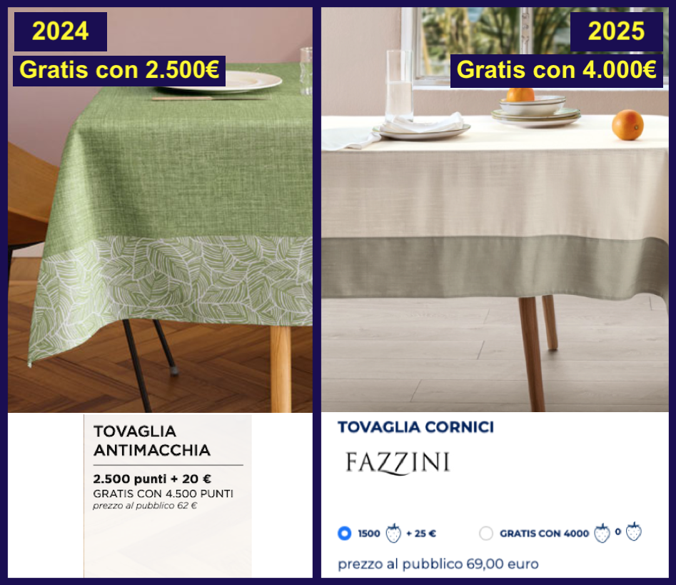 esselunga punti fidaty premio tovaglia confronto 2024 2025 2