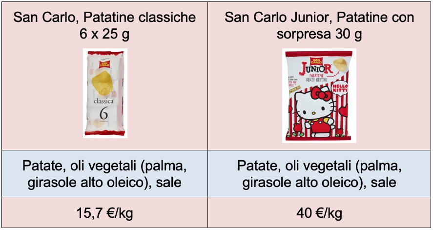 patatine san carlo adulti bambini confronto