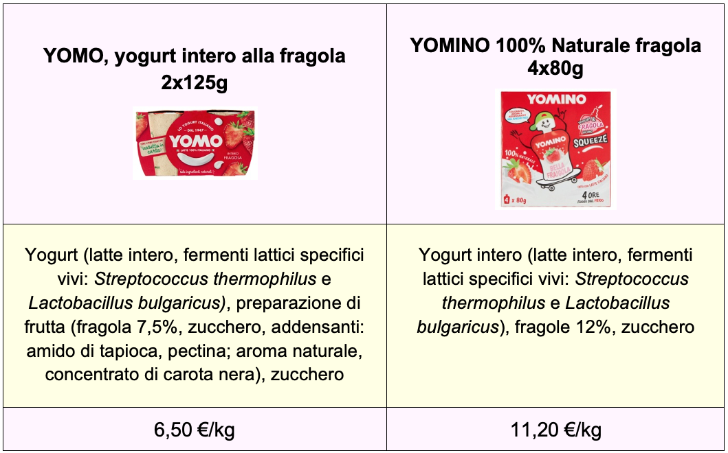 yogurt yomo yomino fragola adulti bambini confronto