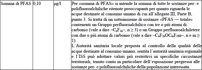 Somma di PFAS allegato I decreto 102/2025